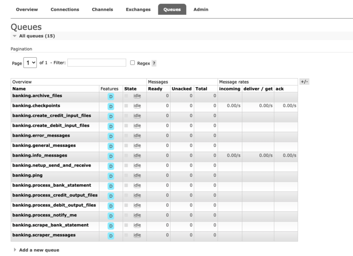 RabbitMQ Queues