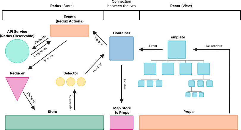Architecture Diagram V1