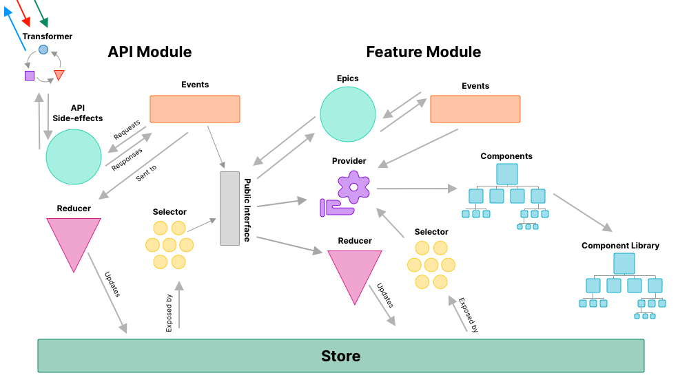 Architecture Diagram V2